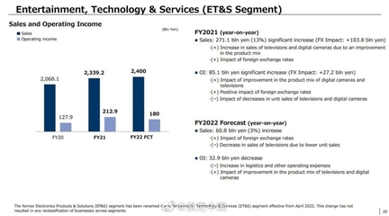 疫情伴隨發展的時代，老牌廠商如何破局？聚焦索尼2021財報中的數碼產品研發與銷售